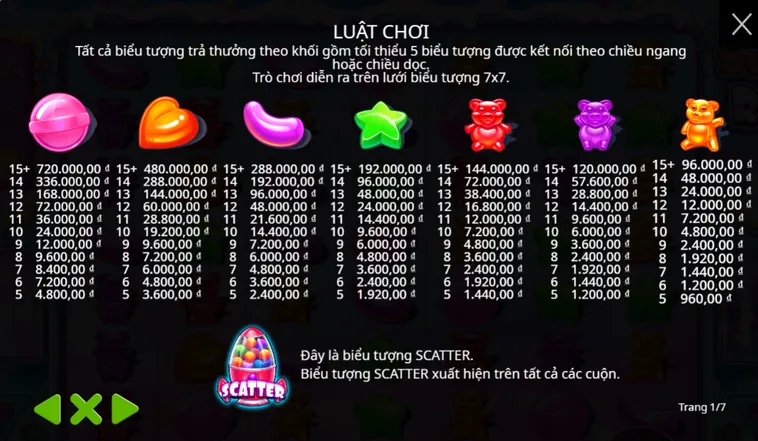 Bứt Phá Giới Hạn Cùng Siêu Phẩm Slot Game Sugar Rush Tại BomWin Đẳng Cấp Nhất
